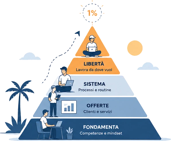 La Piramide dei Freelance
